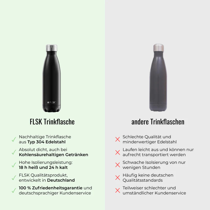 FLSK Trinkflasche aus Edelstahl 750 ml - white